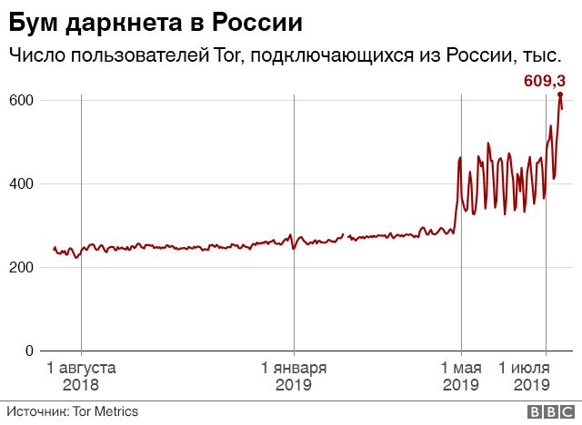 Рабочая ссылка кракен маркетплейс
