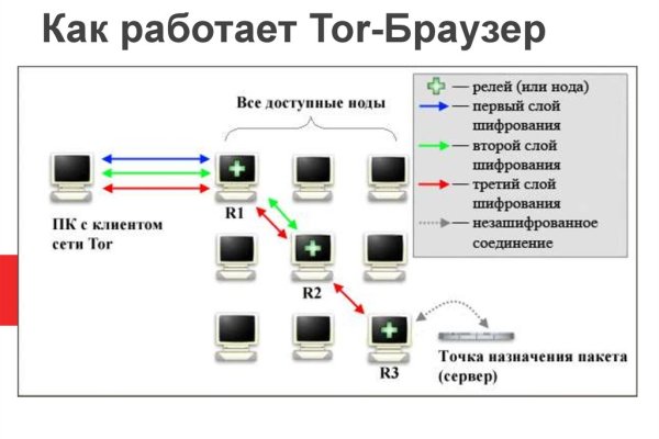 Кракен зеркало krakenat2krnkrnk com