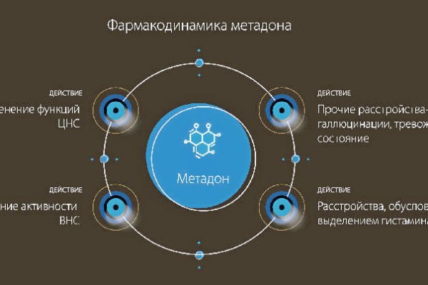 Кракен тор ссылка магазин