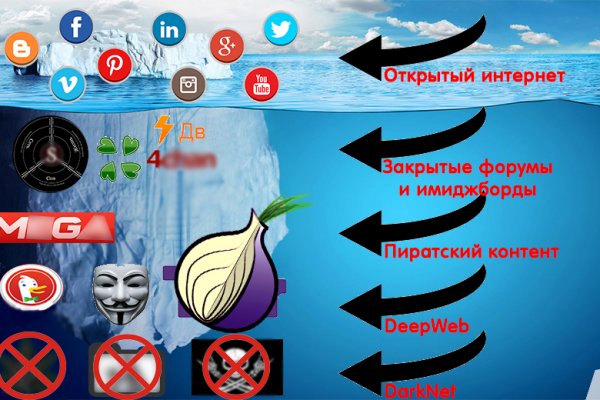 Кракен маркет даркнет только через тор скачать